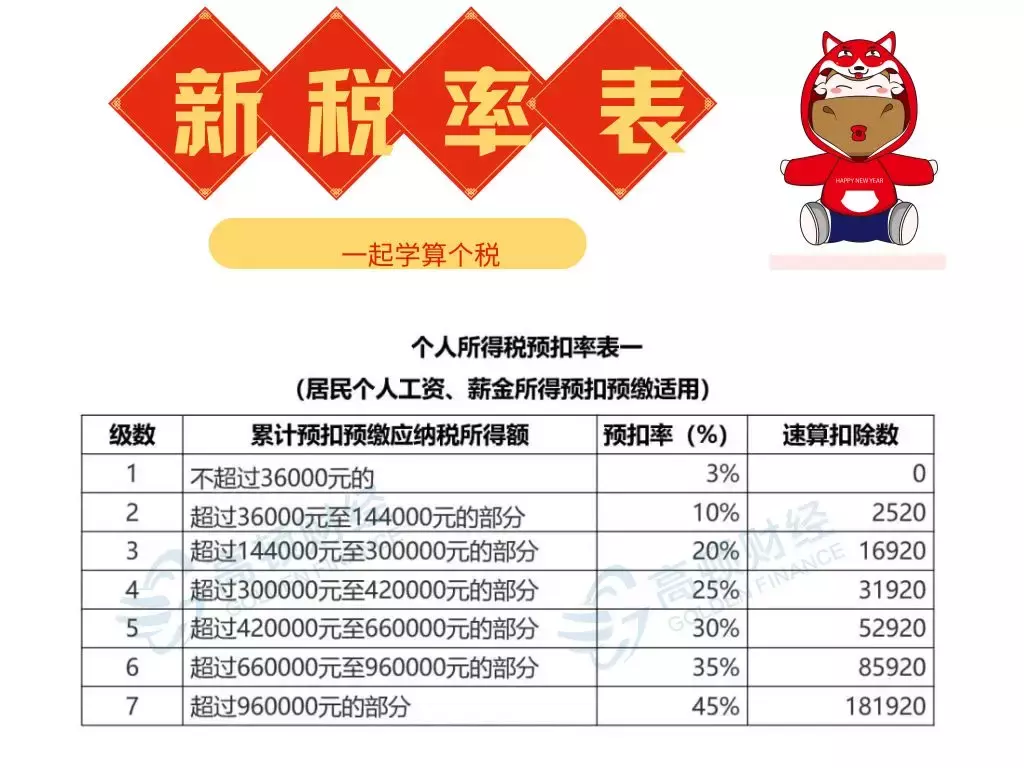 个人所得税税率、预扣率汇总表出炉！超详细！太有用了！