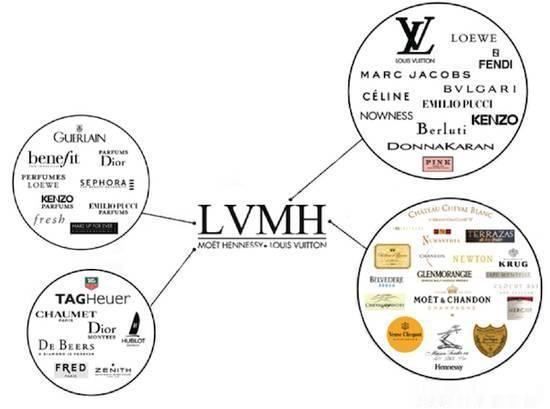 你知道你用的護(hù)膚品牌屬于什么檔次嗎？科普一下各個(gè)品牌的地位