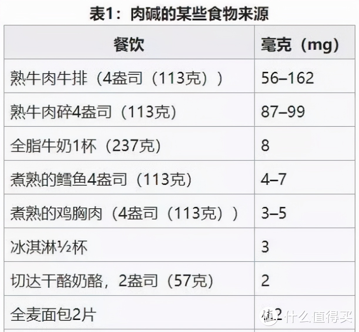 乱买不买错：健身需不需要补剂？｜我来教你怎么买补剂