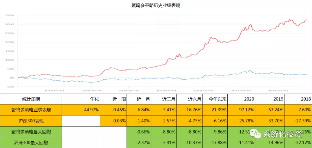 私募基金运作模式,私募基金运作模式是怎样的
