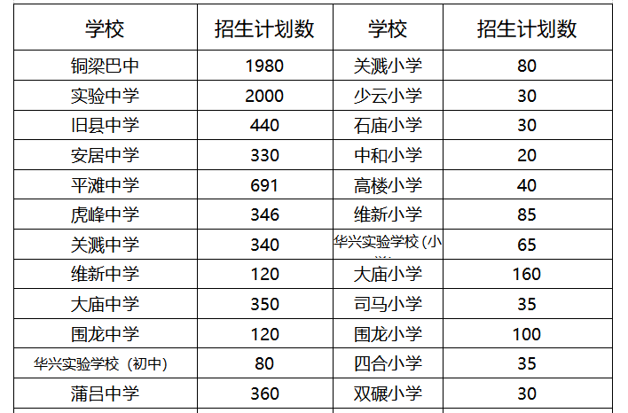 重庆各区民办中小学阶段摇号