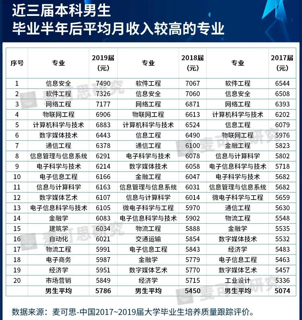 研究生複試分數公布，9组数据解密考研，报录比最高专业68：1