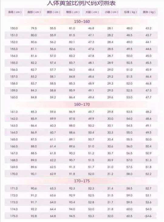 腰围量哪里(你知道如何正确量围度吗？涨知识了)