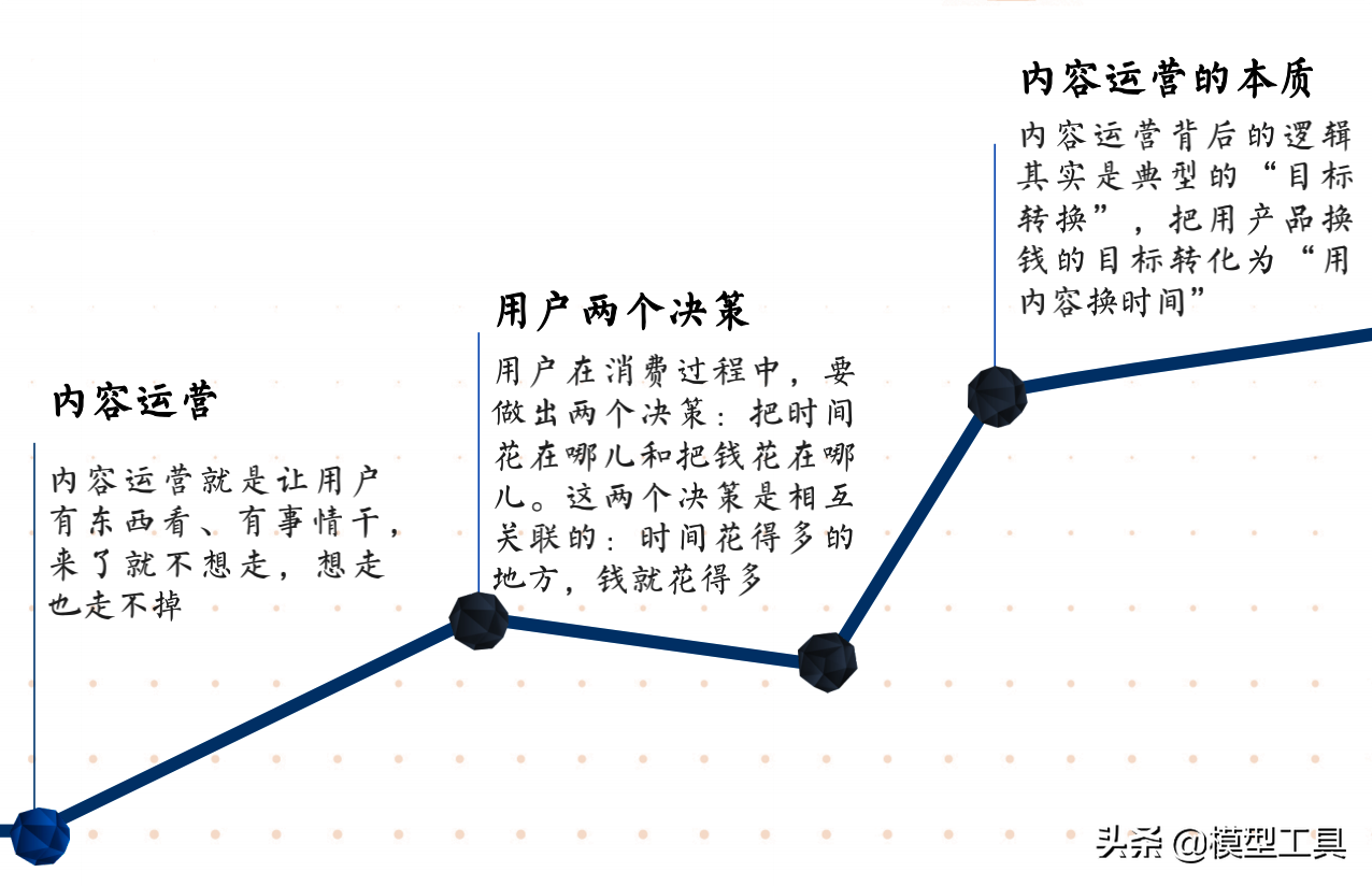 运营的3个层面，让你轻松获得忠实用户