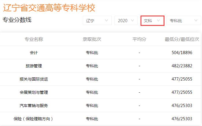 高考成绩只够上专科？辽宁4所专科学校被称“高职211”，值得考虑