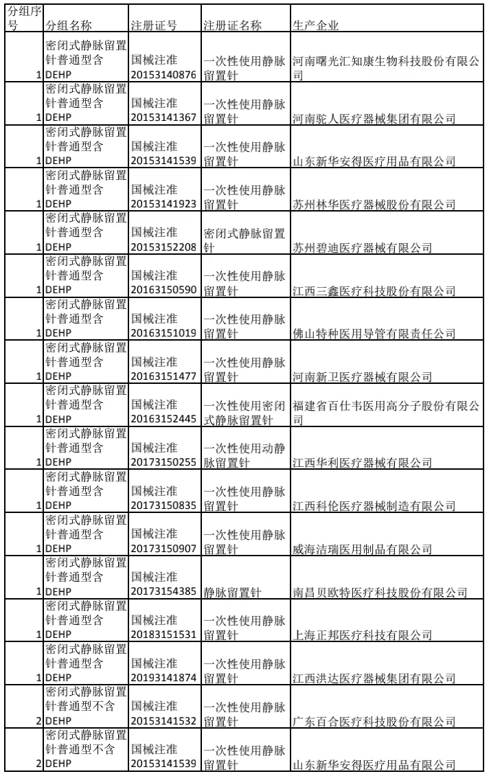 1244万个耗材，最高降价94.34%：BD、鱼跃、驼人..