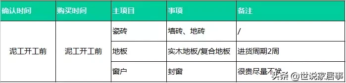 装修顺序千万别搞错：9步装修流程法，很实用的“装修干货”