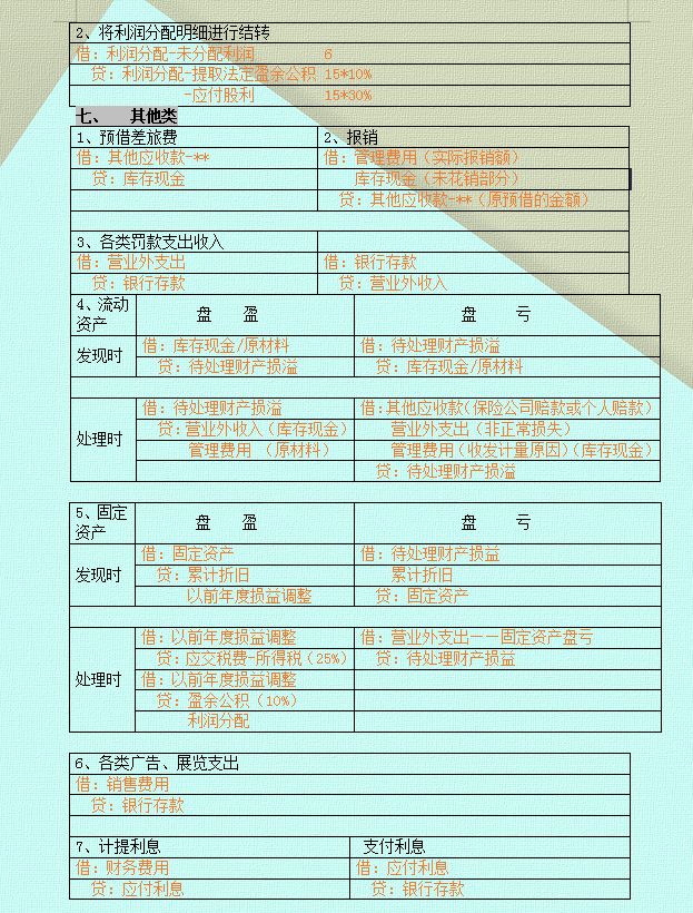 会计分录原来这么简单！63个表格分录总结，太实用了