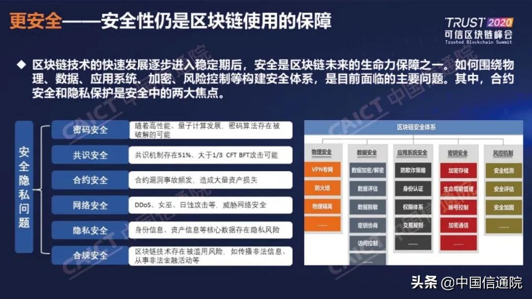 中国信通院发布《区块链白皮书（2020年）》（附下载方式）