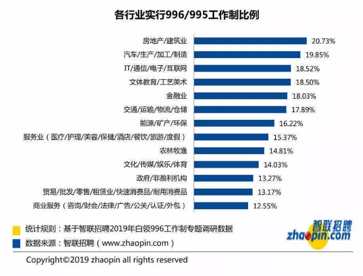 西安唯品会招聘信息（与其爆肝996）