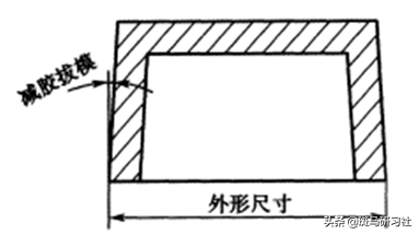 塑胶件设计的基本要求——全面而实用