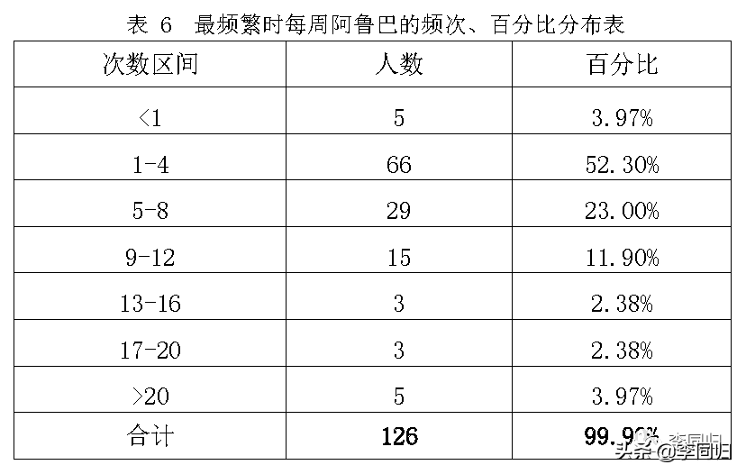「爱的心理学」阿鲁巴游戏：是朋友间的男性气概，还是校园霸凌？