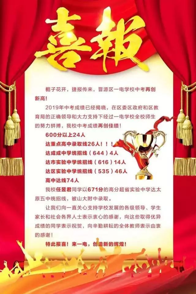 太原初中哪个好，中考成绩瞧一瞧！你最想去哪一所？