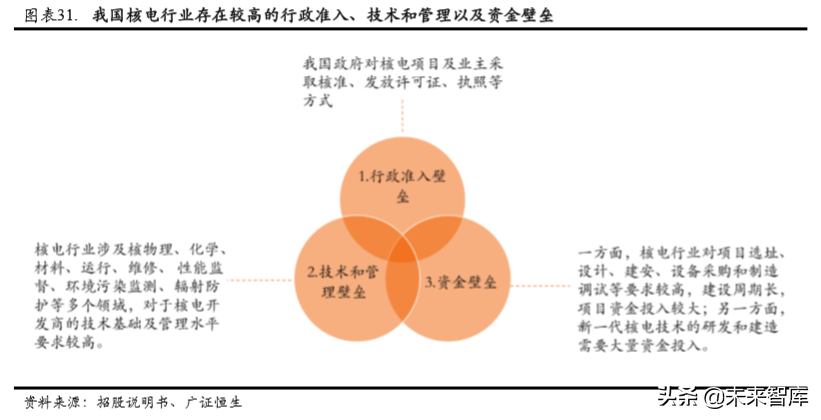 中广核2015校园招聘（核电行业专题报告之中国广核深度解析）