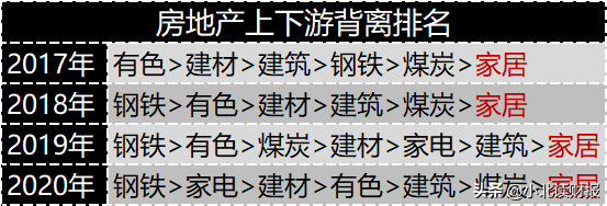 欧派家居：卖家具也能成为大白马？