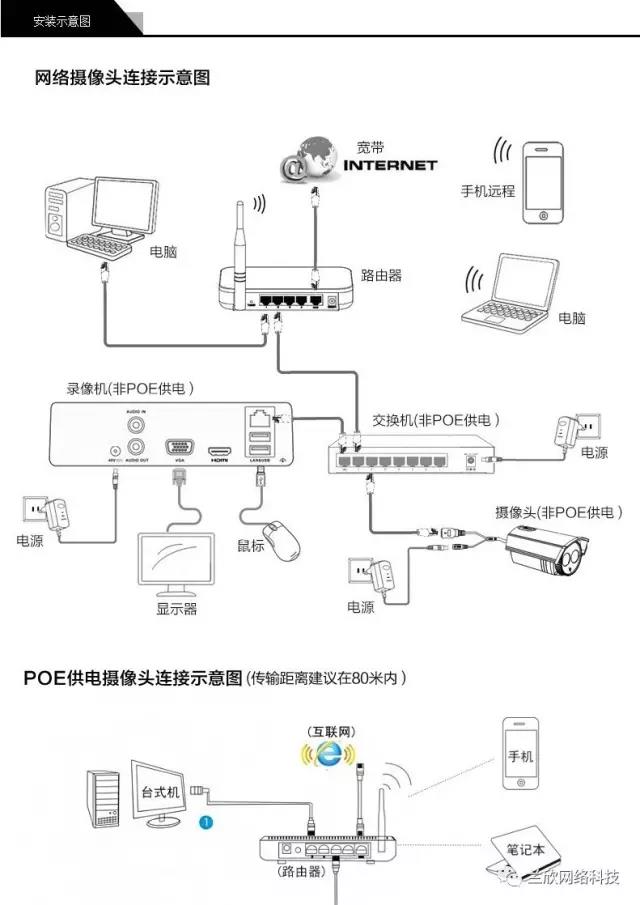 简介海康摄像机默认密码细则海康录像机添加萤石摄像头