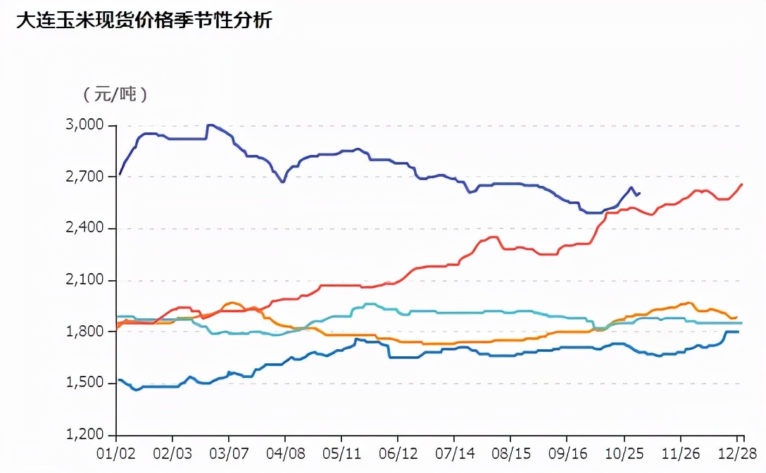 随猪起舞，玉米的天花板有多高？