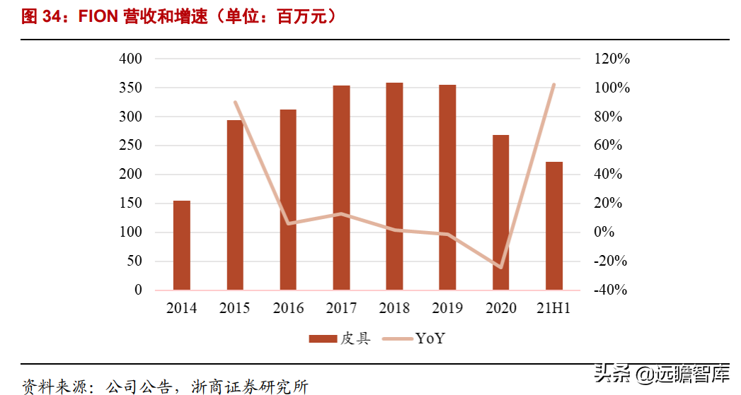 潮宏基：定位年轻消费群体，打造轻奢珠宝龙头，充分受益国潮崛起