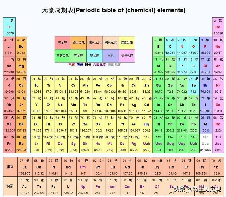 明朝皇帝名字中的“五行相生”：朱元璋的智慧，被严重低估