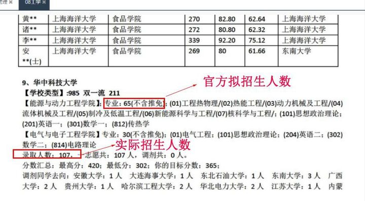 考研如何选择学校 考研择校「超全面」