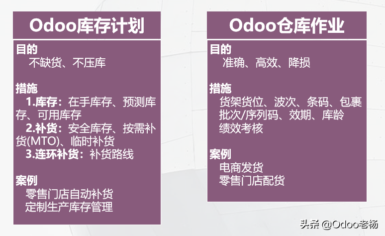 中石化五金件供应商推荐的免费开源ERP：Odoo WMS仓储物流管理系统