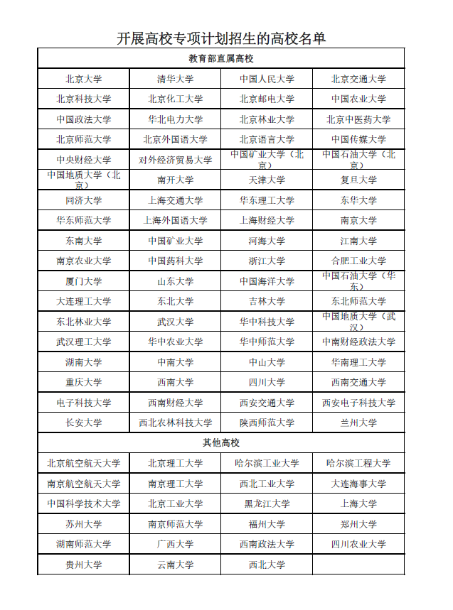 高校专项计划招生在哪个批次？本科提前批录取，难度超985录取率