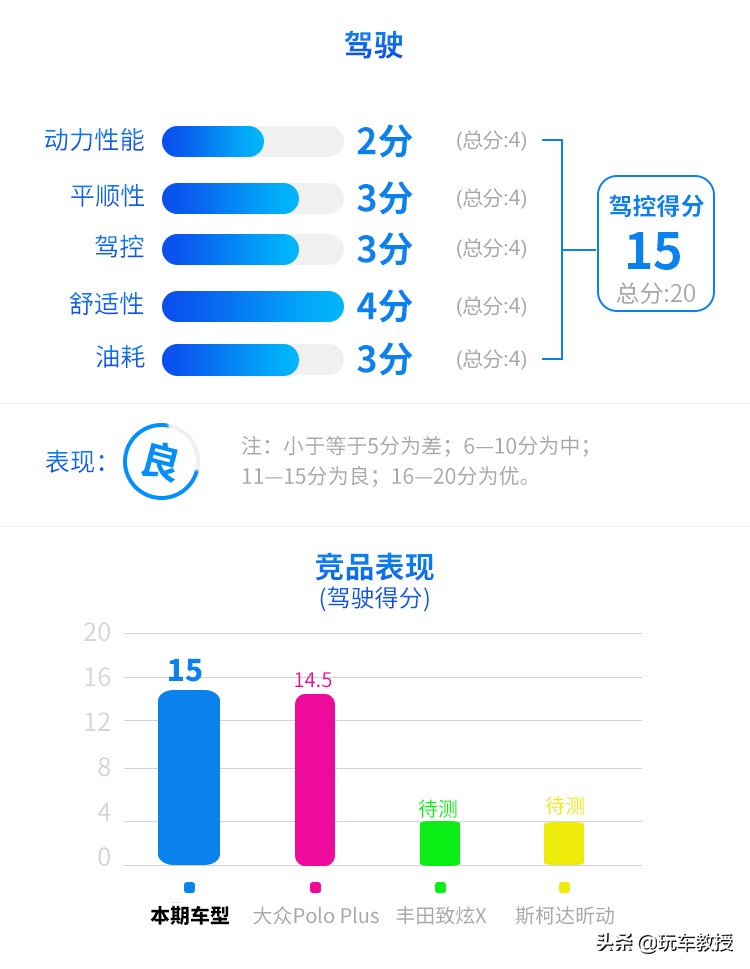 说飞度是家用神器，我想不会有人有意见吧？