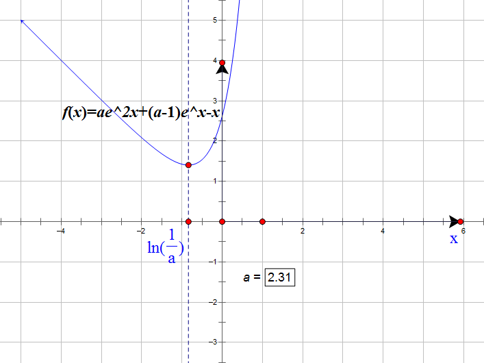 “目标函数”+“导函数”+“原函数”——玩转函数导数题和单调性