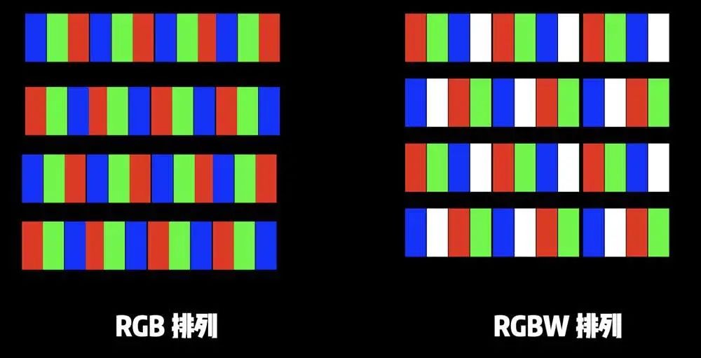 为什么我们不喜欢「周冬雨」排列？