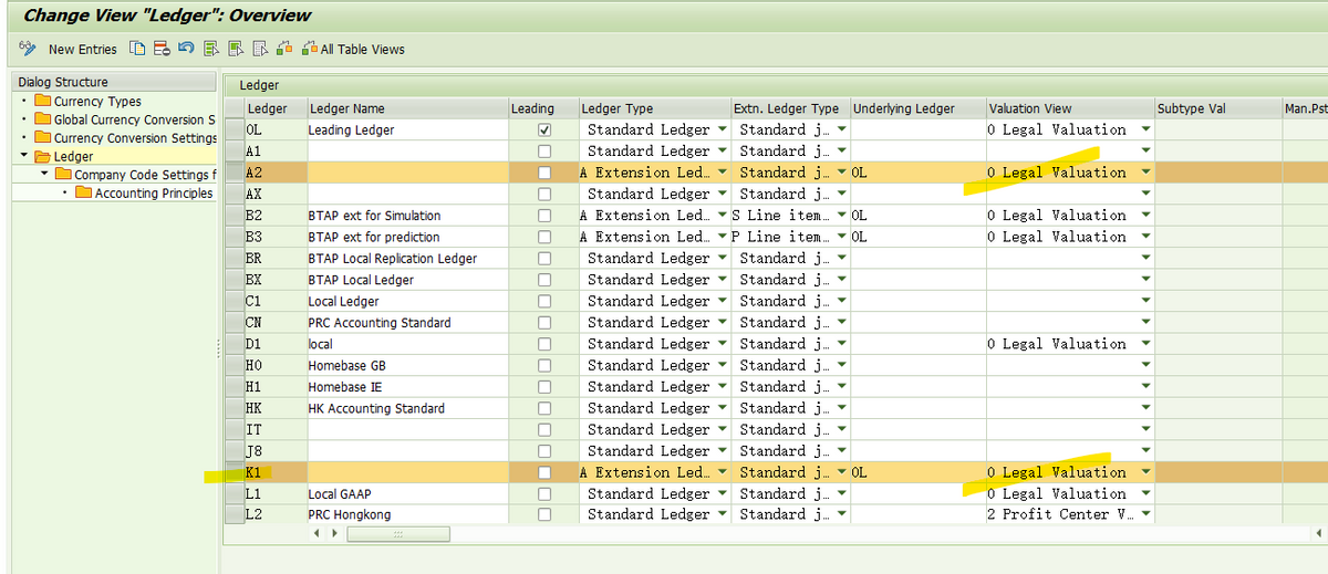 SAP MM MIGO 411K 报错 - Correct the Customizing settings for ledgers –