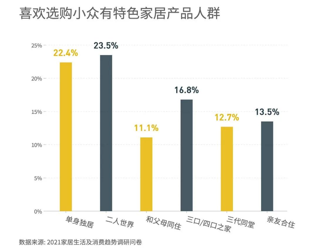 年度最受欢迎的厨房风格TOP5，内附26张欧派精美案例图