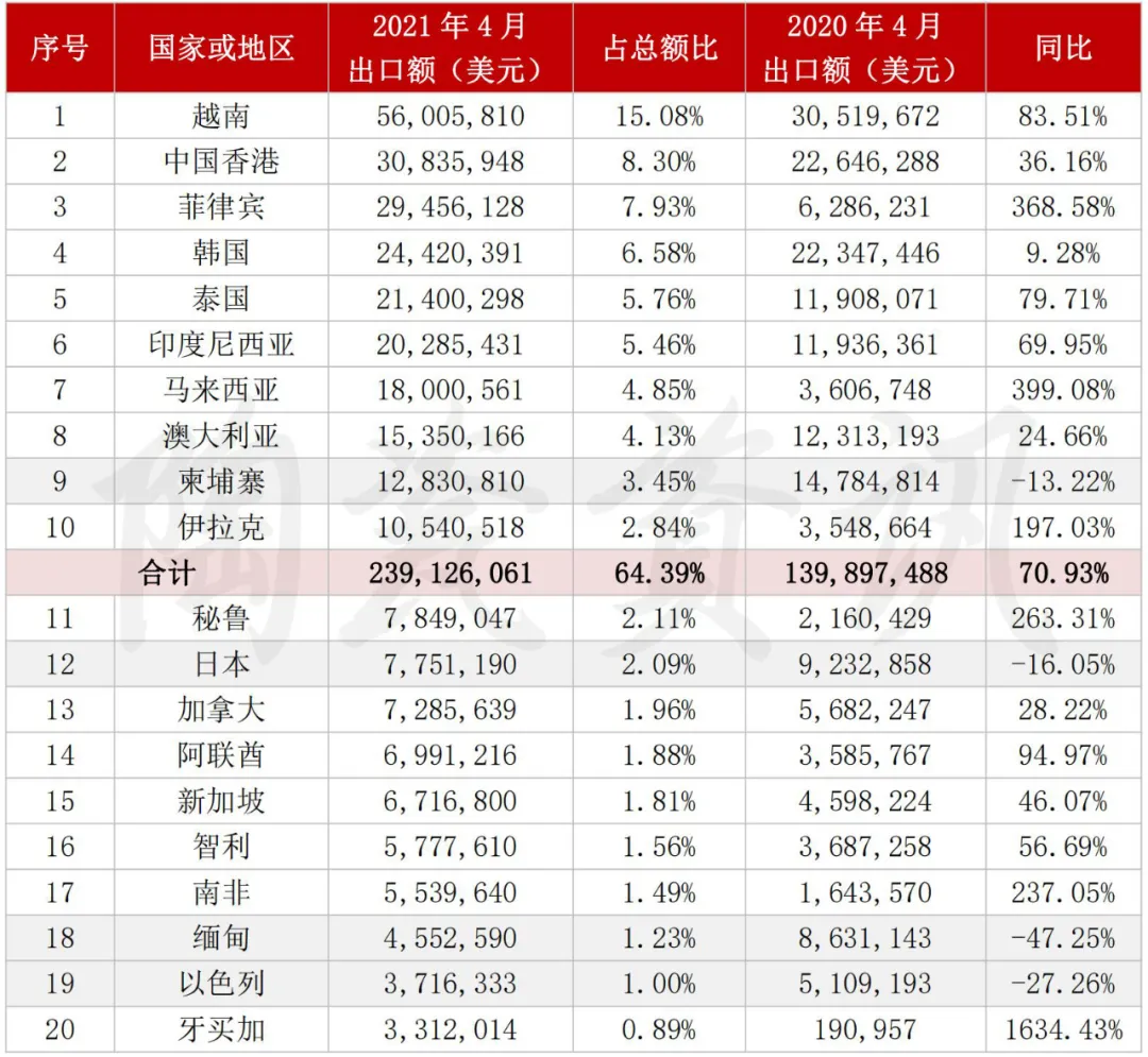 蒙娜丽莎、冠珠、萨米特、冠军、鹰牌、芒果…发布重要消息