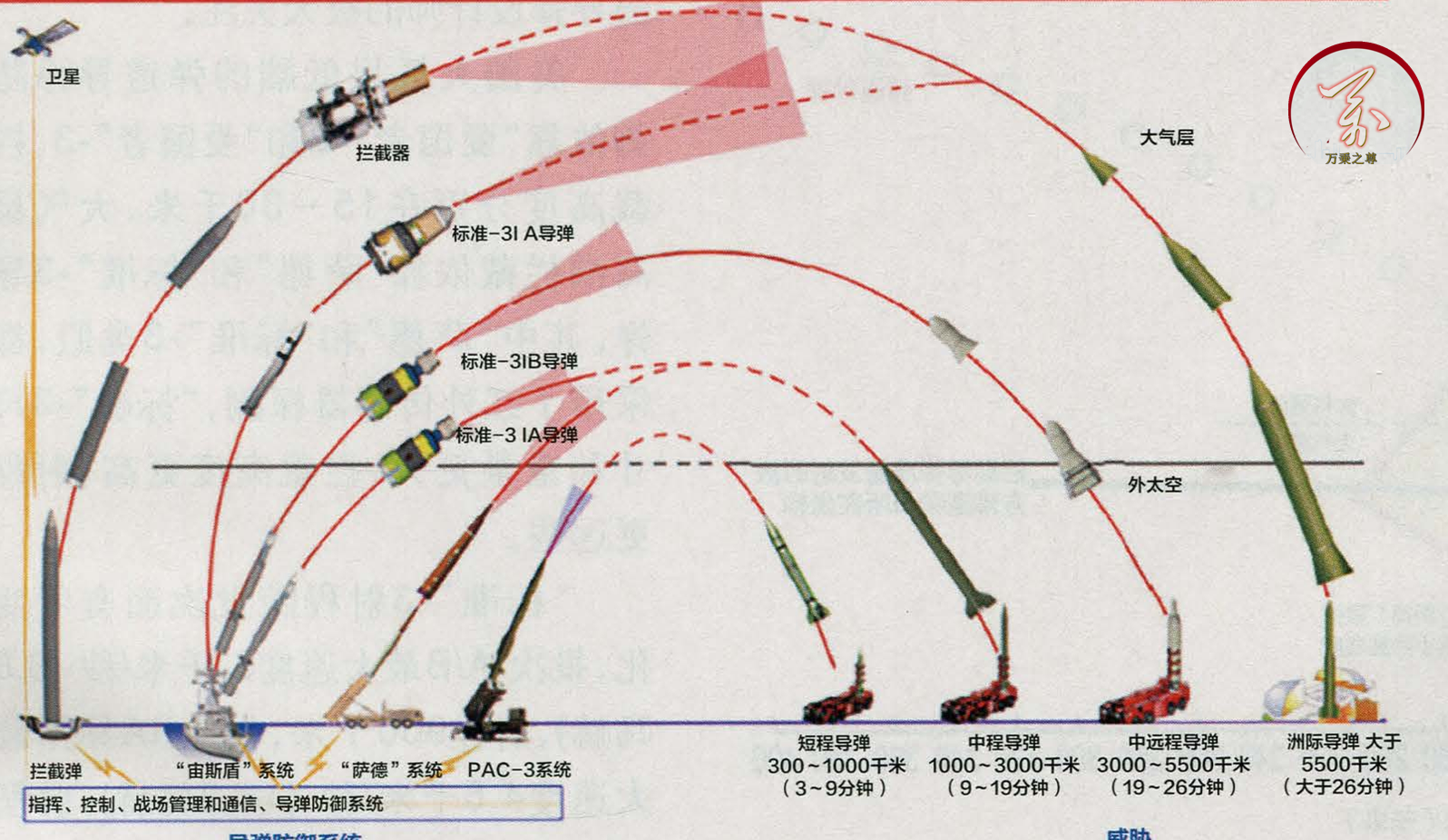 13���ն�5���ջ�������ס����������ϵͳ���й������ٵ����Ľ���