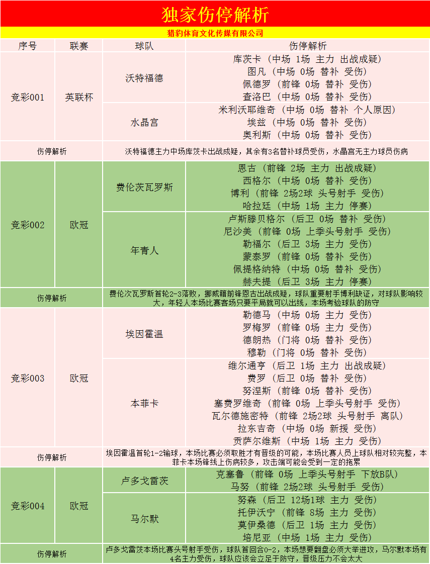 外国网站比分扫盘(外国网站扫盘丨英联赛杯：沃特福德 VS 水晶宫（附比分）)