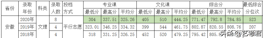 双一流建设重点高校北京林业大学：解读23省美术艺考生录取政策
