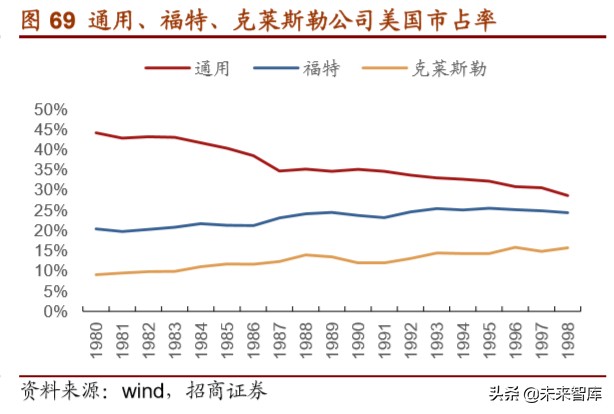 福特汽车深度解析