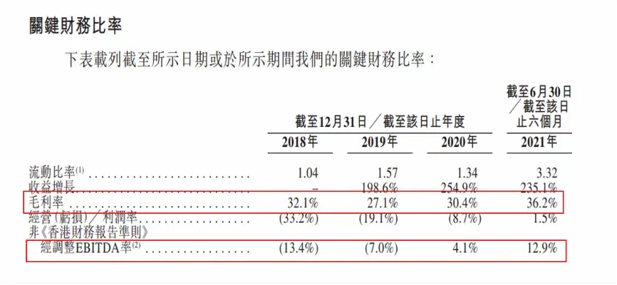 KK集团招股书暗藏了哪些“玄机”？