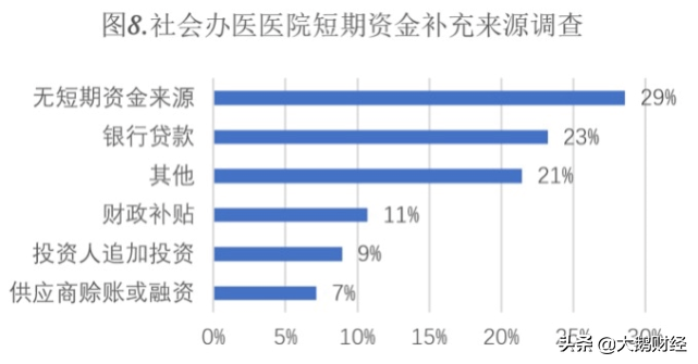 疫情之下：医疗机构也难，莆田系医院都要撑不下去了