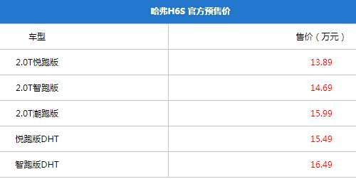 坦克500、哈弗H6S...成都车展必看的10款SUV，个个都是狠角色