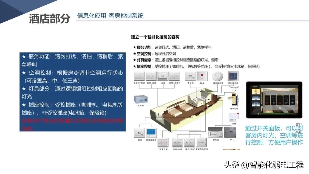 新版酒店智能化弱电系统详细设计方案，学习素材
