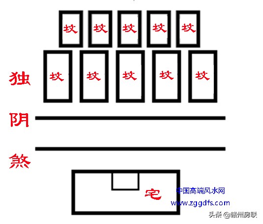 图文详解住宅风水中20种常见形煞解释及影响（多图），简单易懂