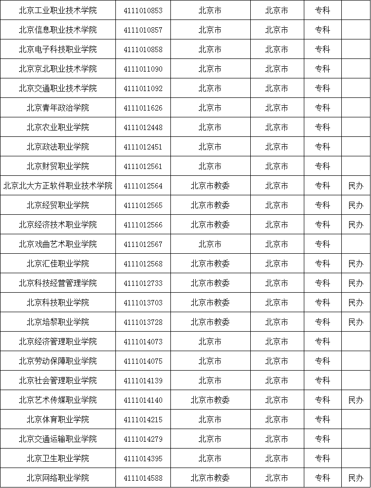 北京最好的专科有哪些？北京专科院校排名、北京职业院校排名