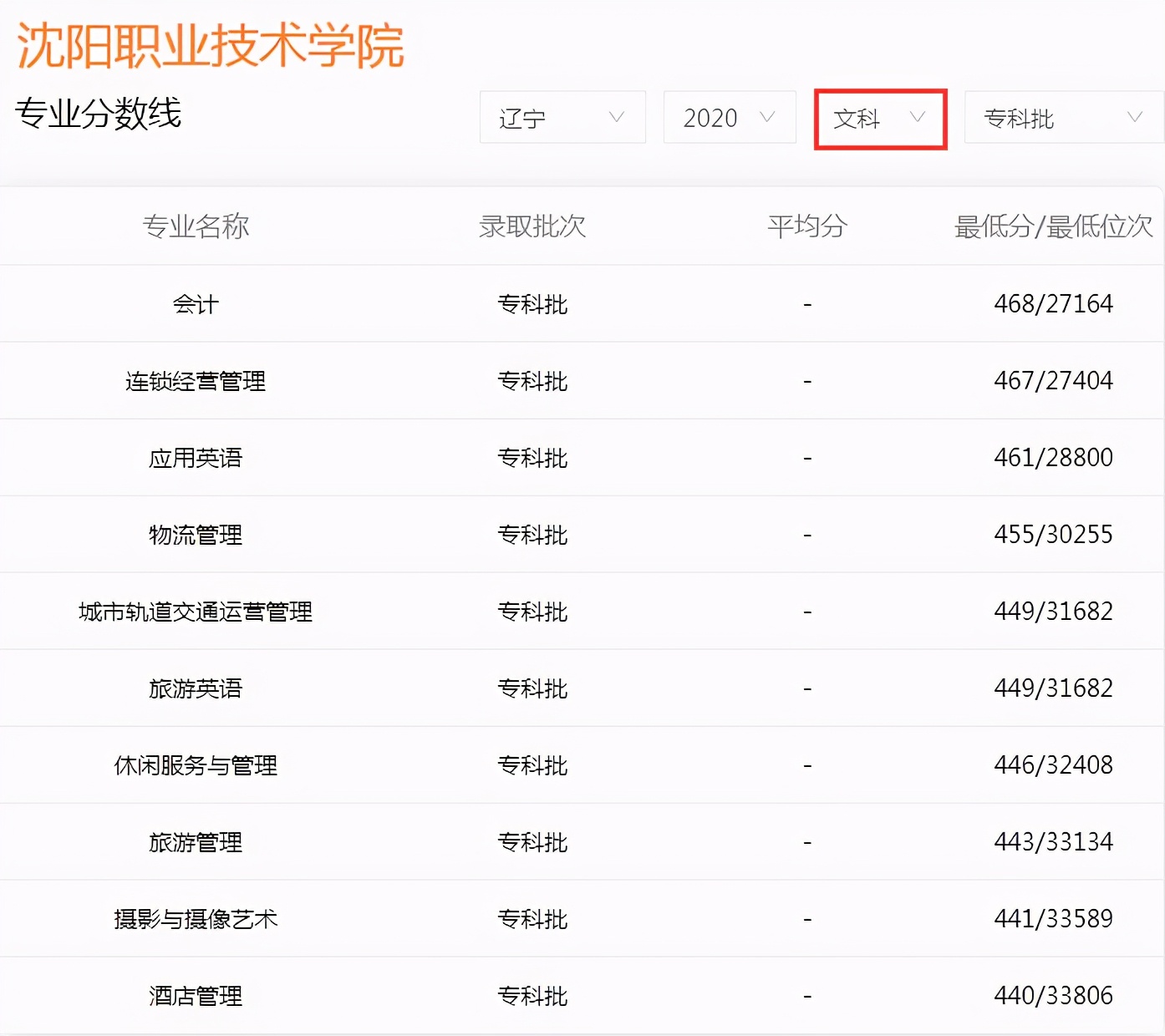 高考成绩只够上专科？辽宁4所专科学校被称“高职211”，值得考虑