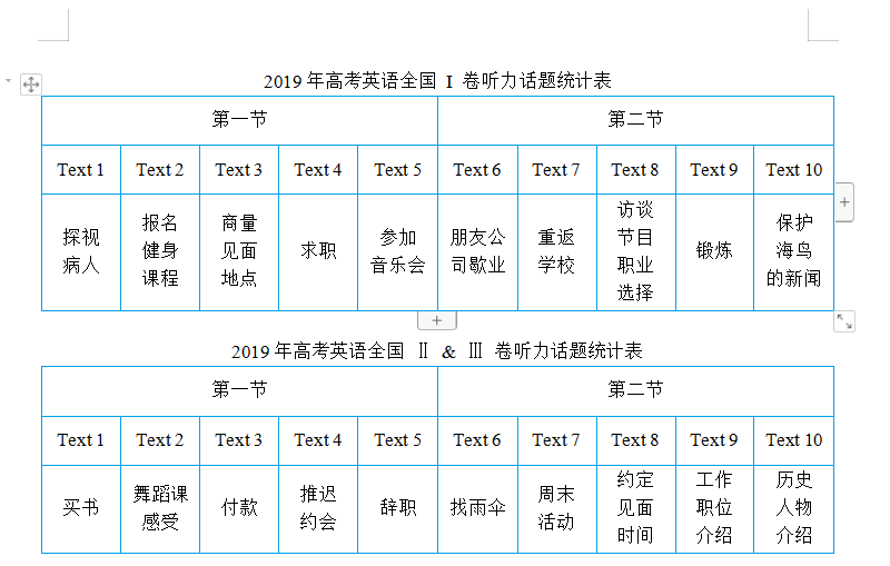 高考真题大盘点之——听力（一）：近五年全国卷听力试题分析