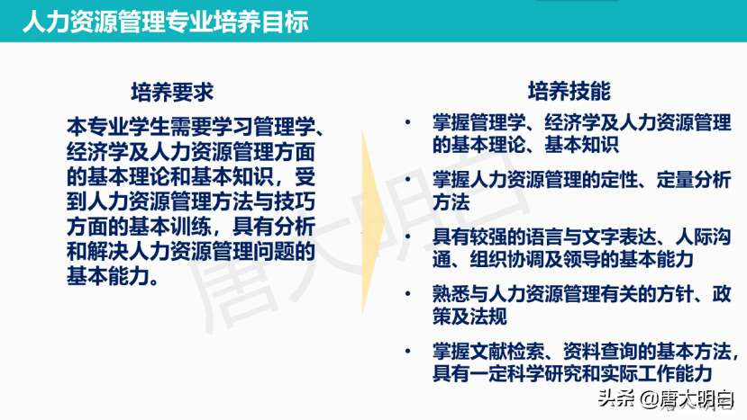 高考专业解读系列：人力资源管理