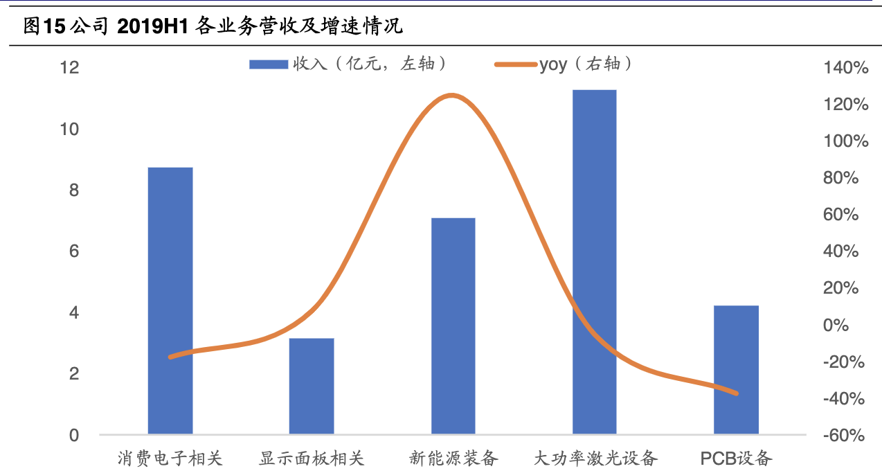 「公司深度」大族激光：世界排名前三的工业激光加工设备生产厂商
