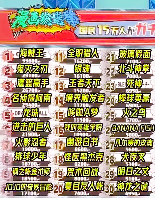 日本漫画人气排行榜：热门动漫作品排名TOP榜