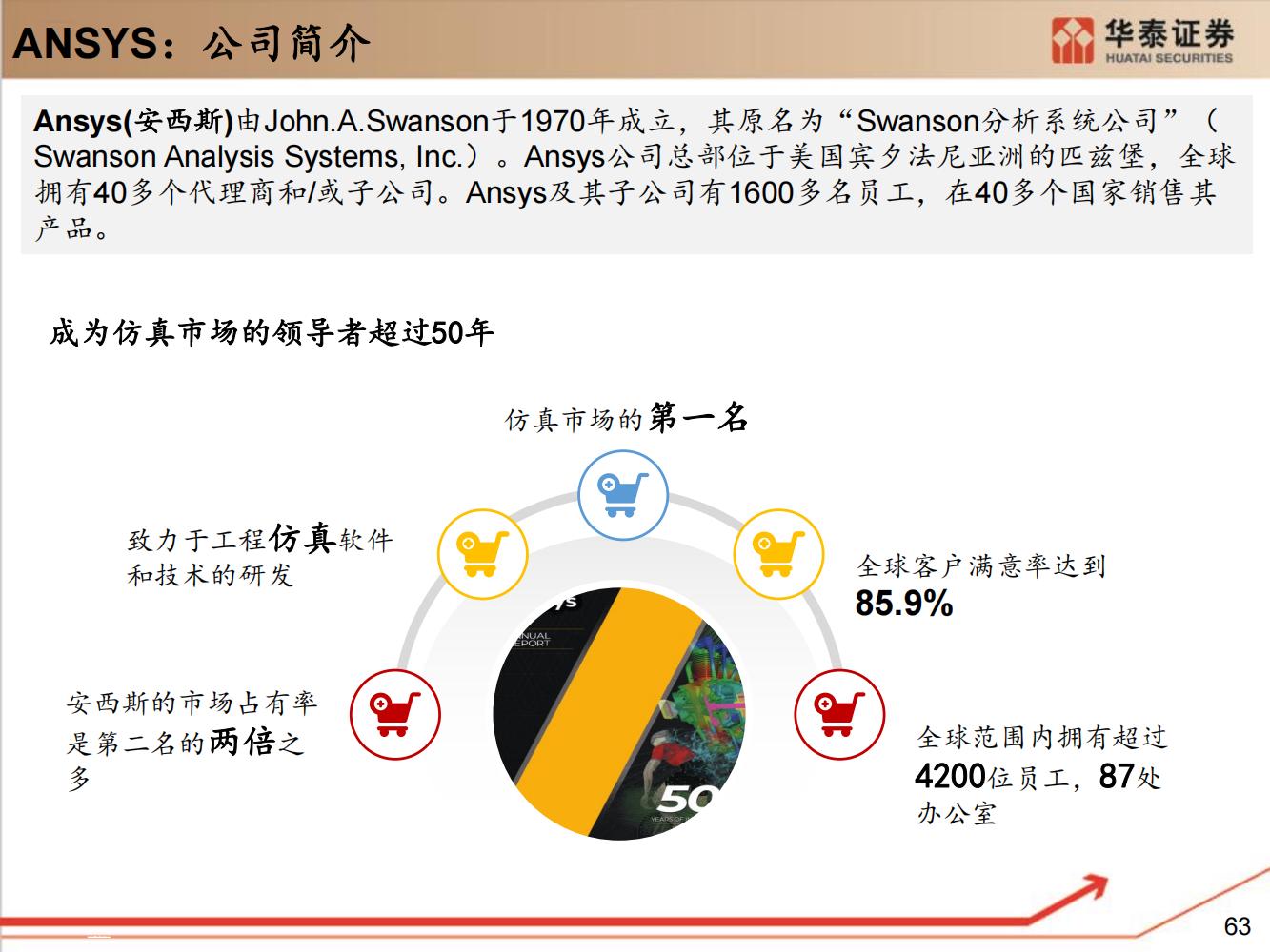 工业软件行业全面研究（细分类型、市场规模、国内格局）-完整版