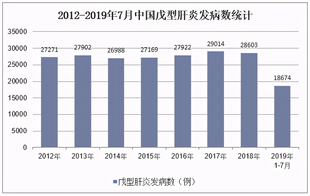“肝功能异常”，是我们体检中的小常见，但背后却可能隐藏大问题