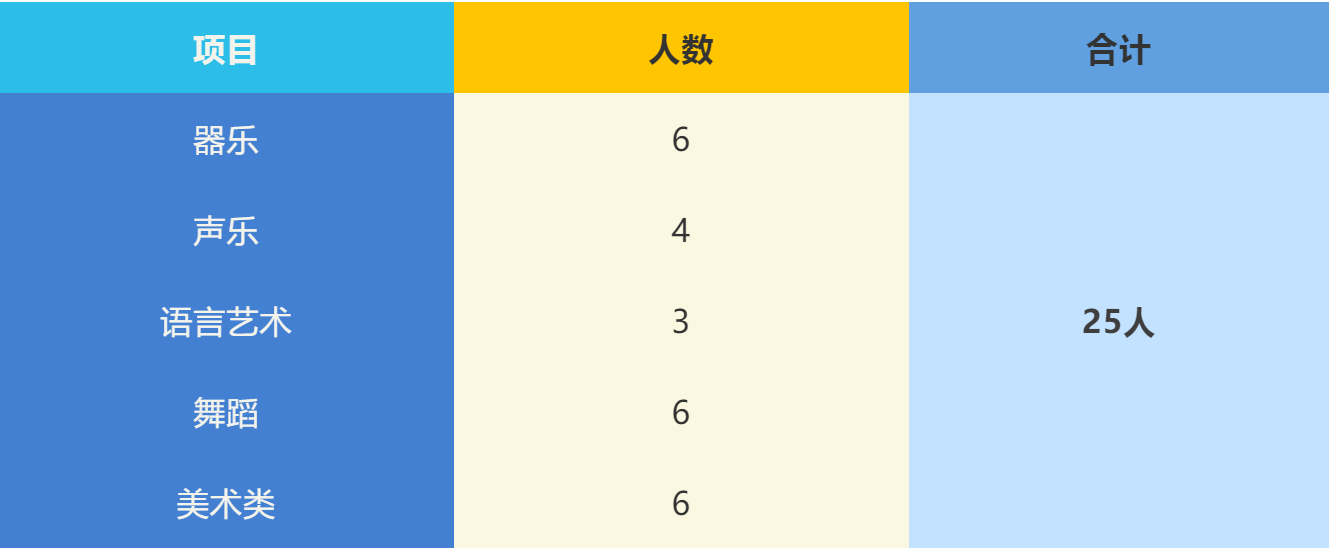 2020重庆各高中《艺体生招生简章》汇总